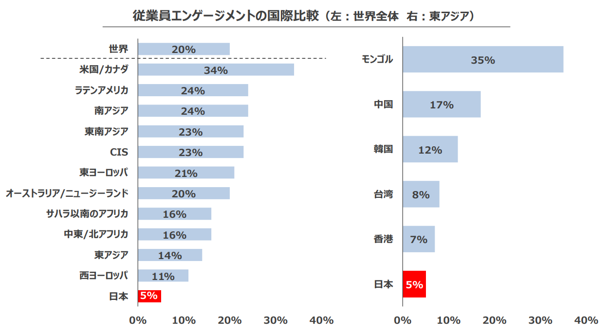 ①従業員エンゲージメントの国際比較.png