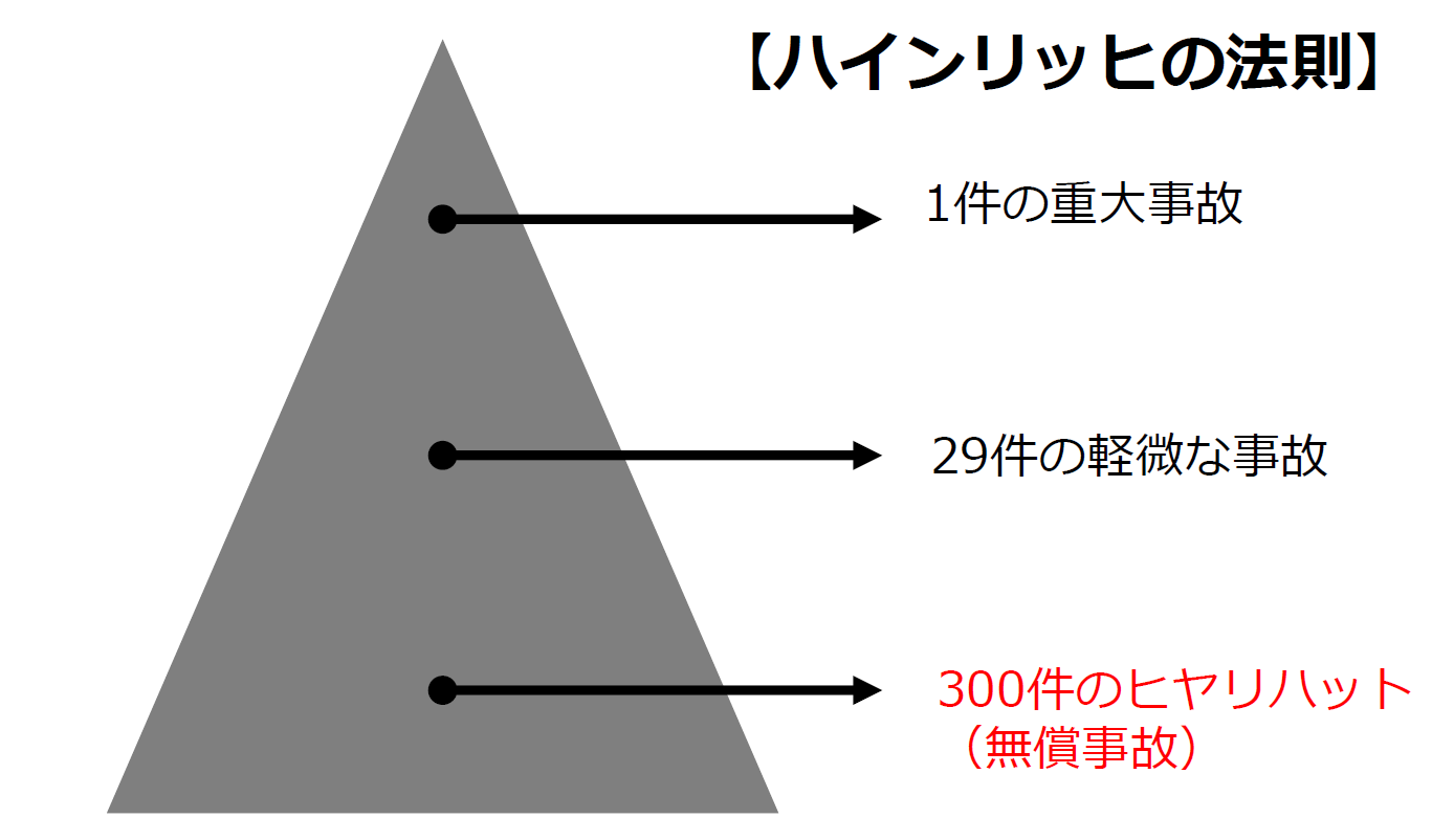 ②ハインリッヒの法則.png