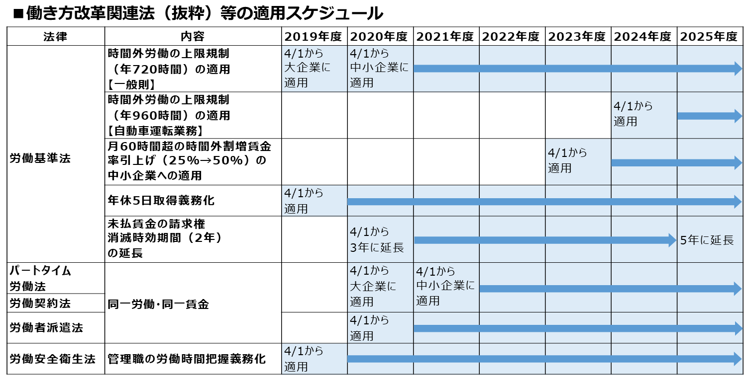 ②働き方改革関連法(抜粋)等の適用スケジュール.png