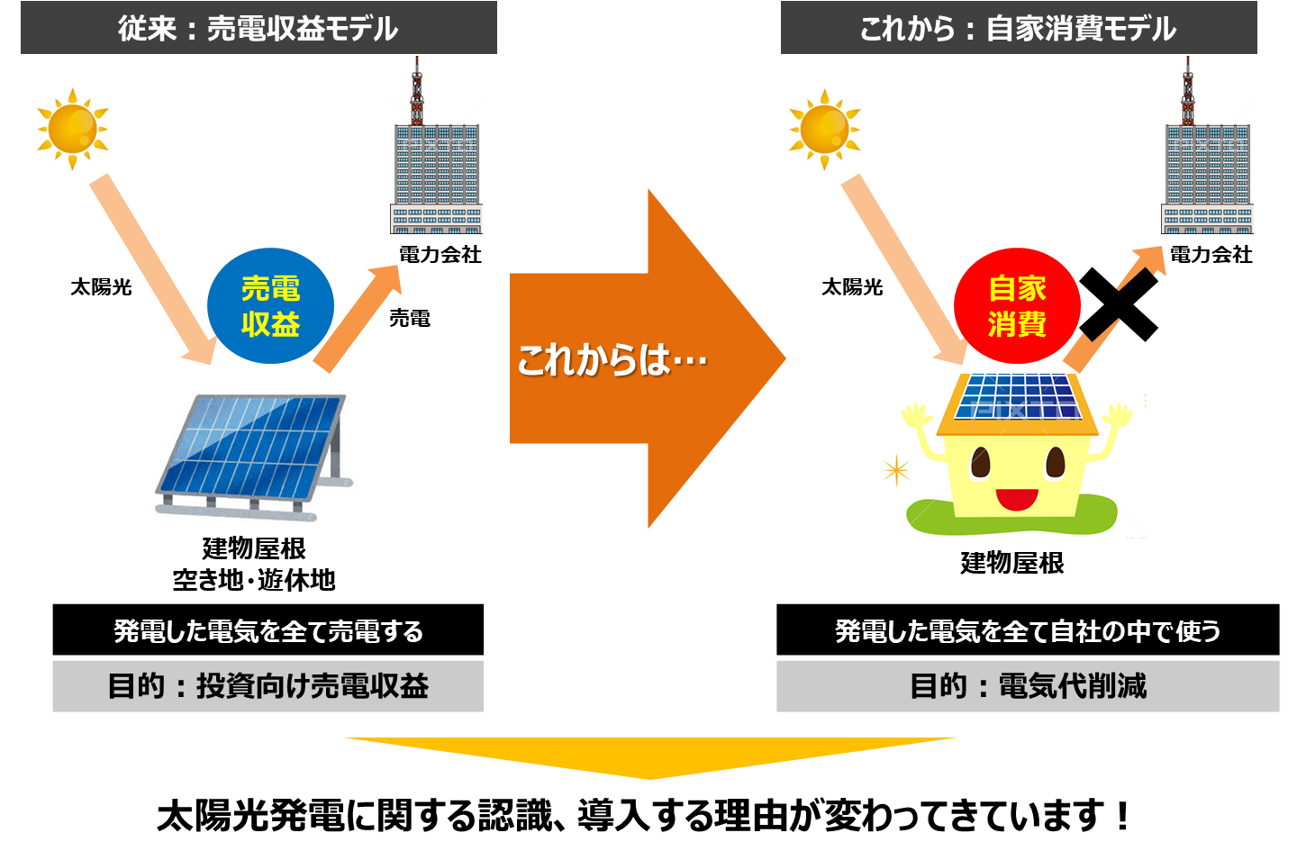 ②太陽光発電モデルのイメージ.png