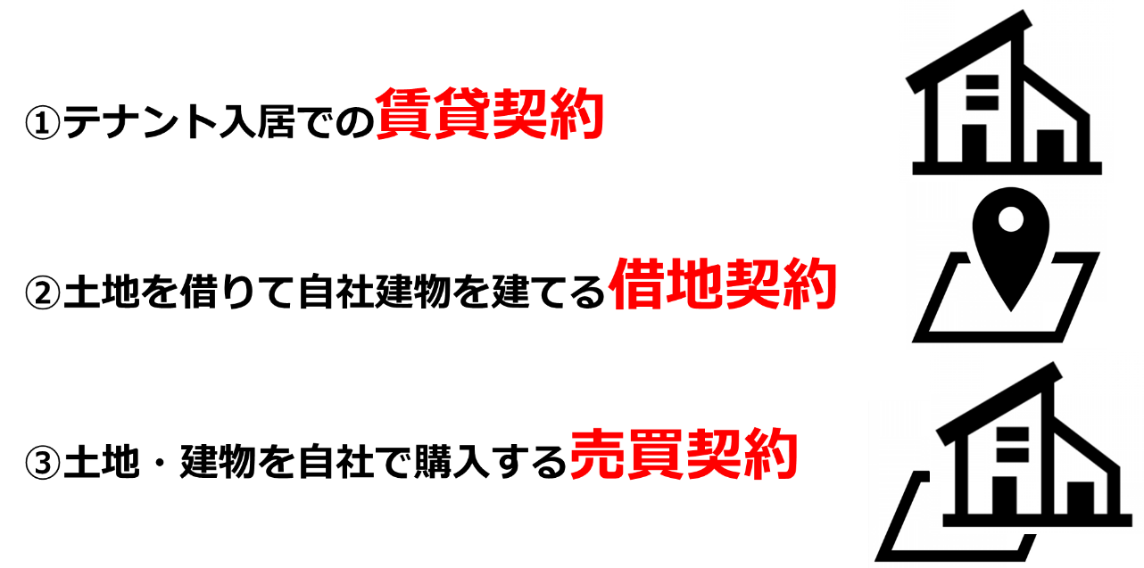 ②工場・倉庫・事務所の3つの出店形態.png