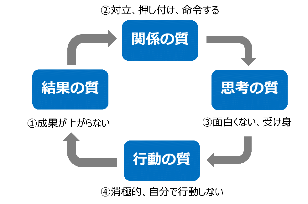 ②成功循環モデルのバッドサイクル.png