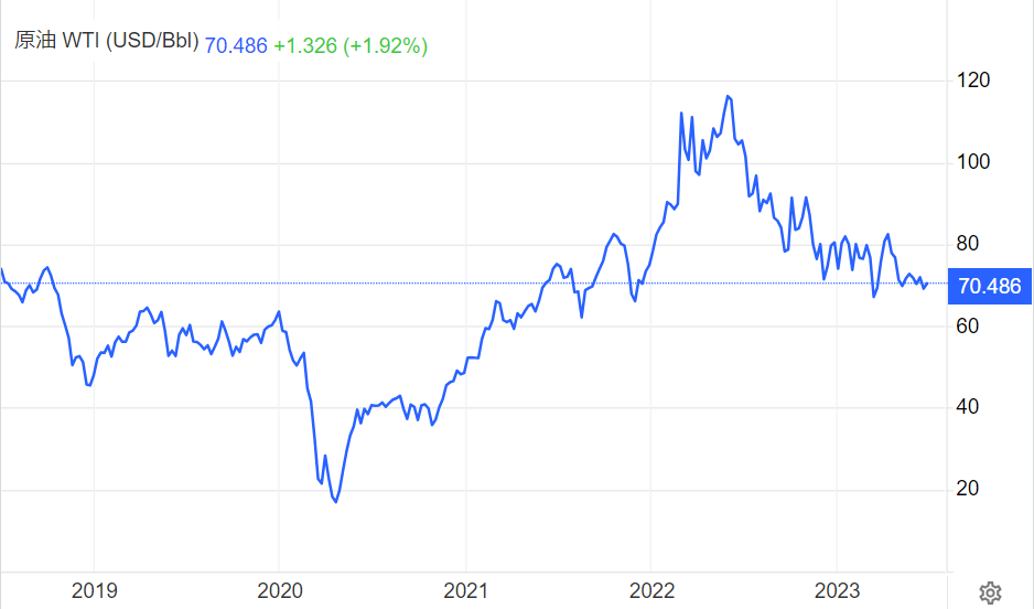 ③原油価格の推移(単位：USドルバレル).png