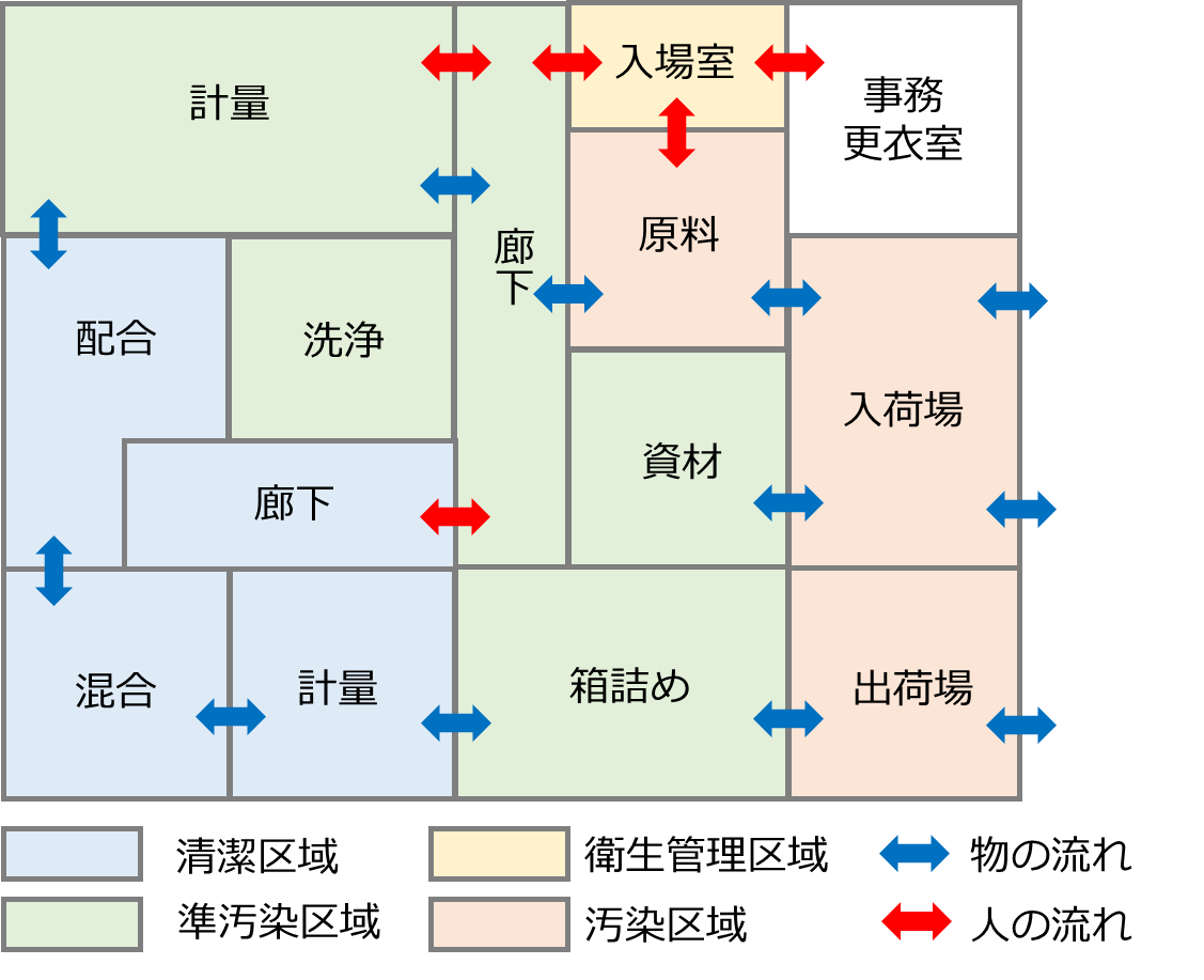 ③食品加工工場のレイアウトイメージ.png