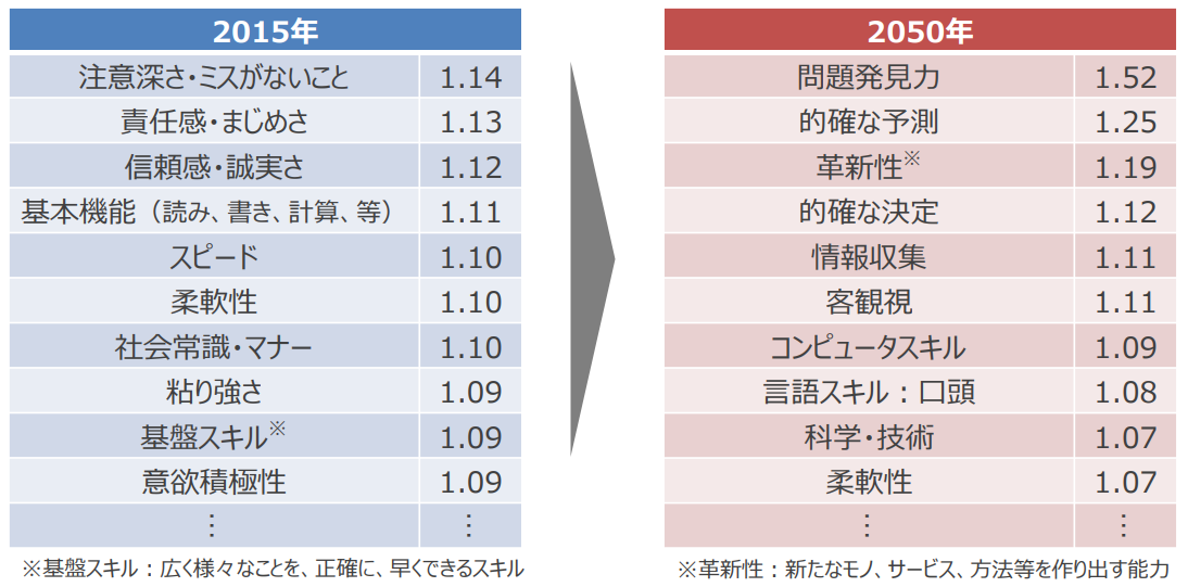 ④企業に求められる人物像の変化.png