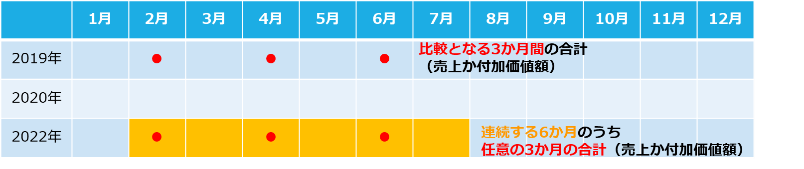 ④売上・付加価値額の減少要件イメージ.png