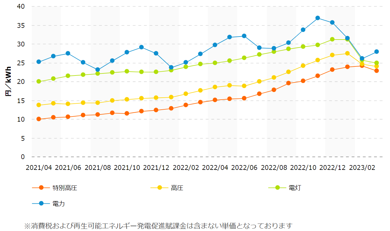 ④電力料金の推移.png