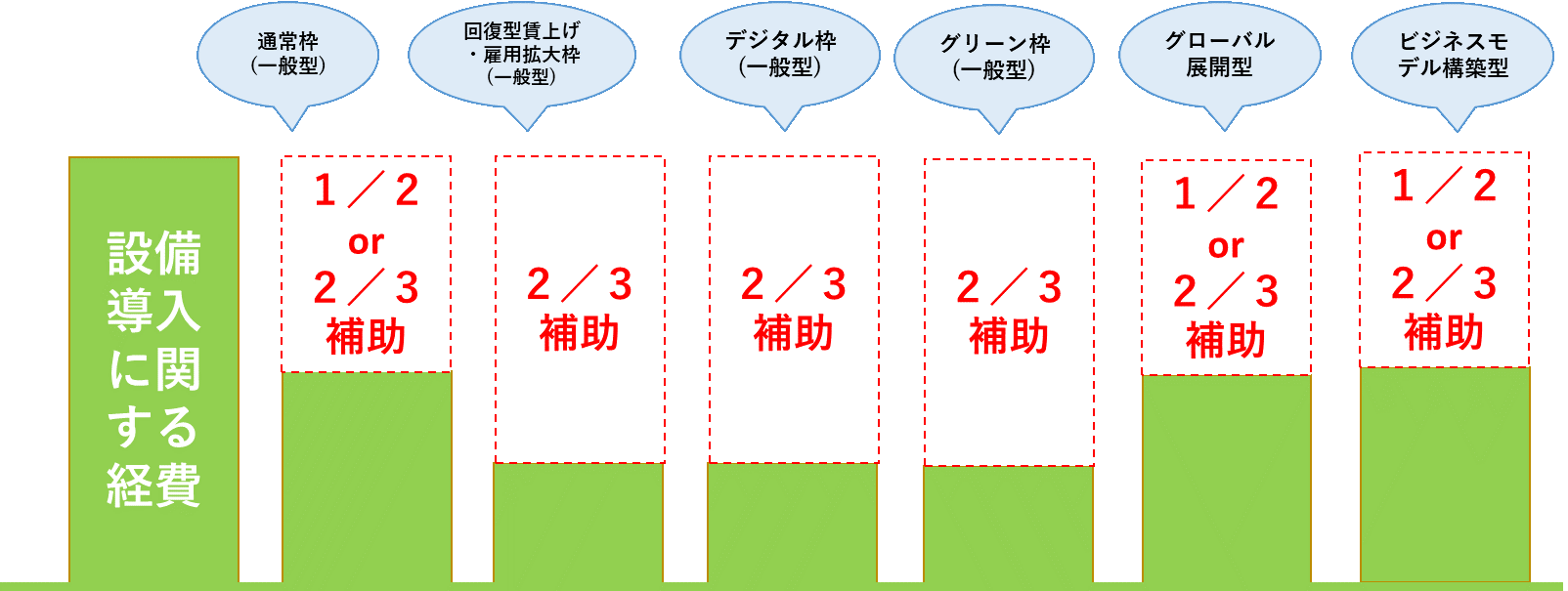 ⑤ものづくり補助金の類型と補助率.png