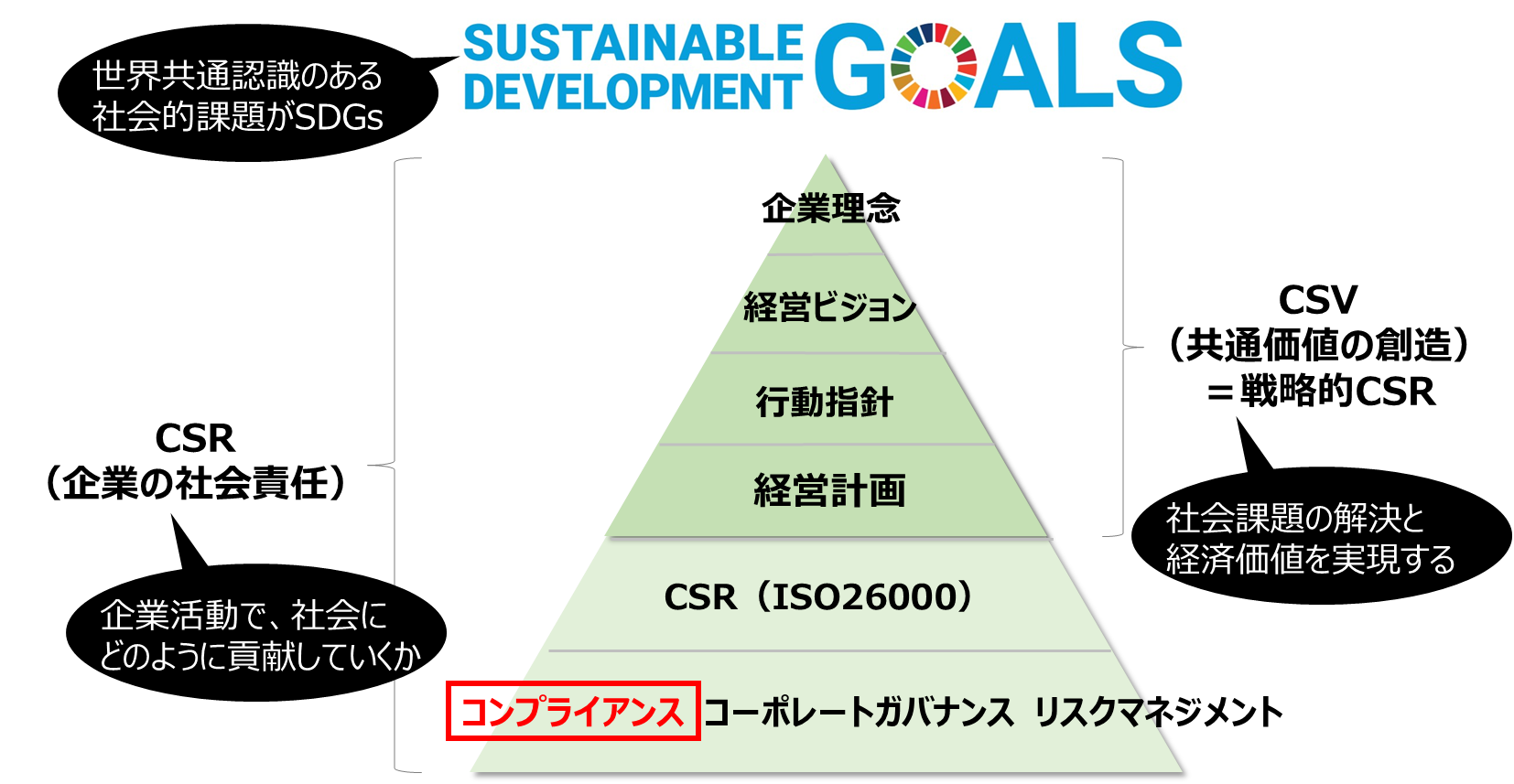 ⑤企業経営とコンプライアンスの関係.png