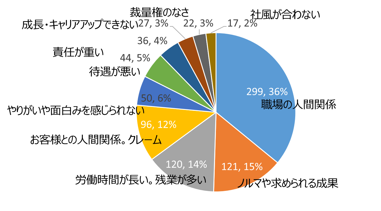 ⑤働くうえでストレスとなる要素.png