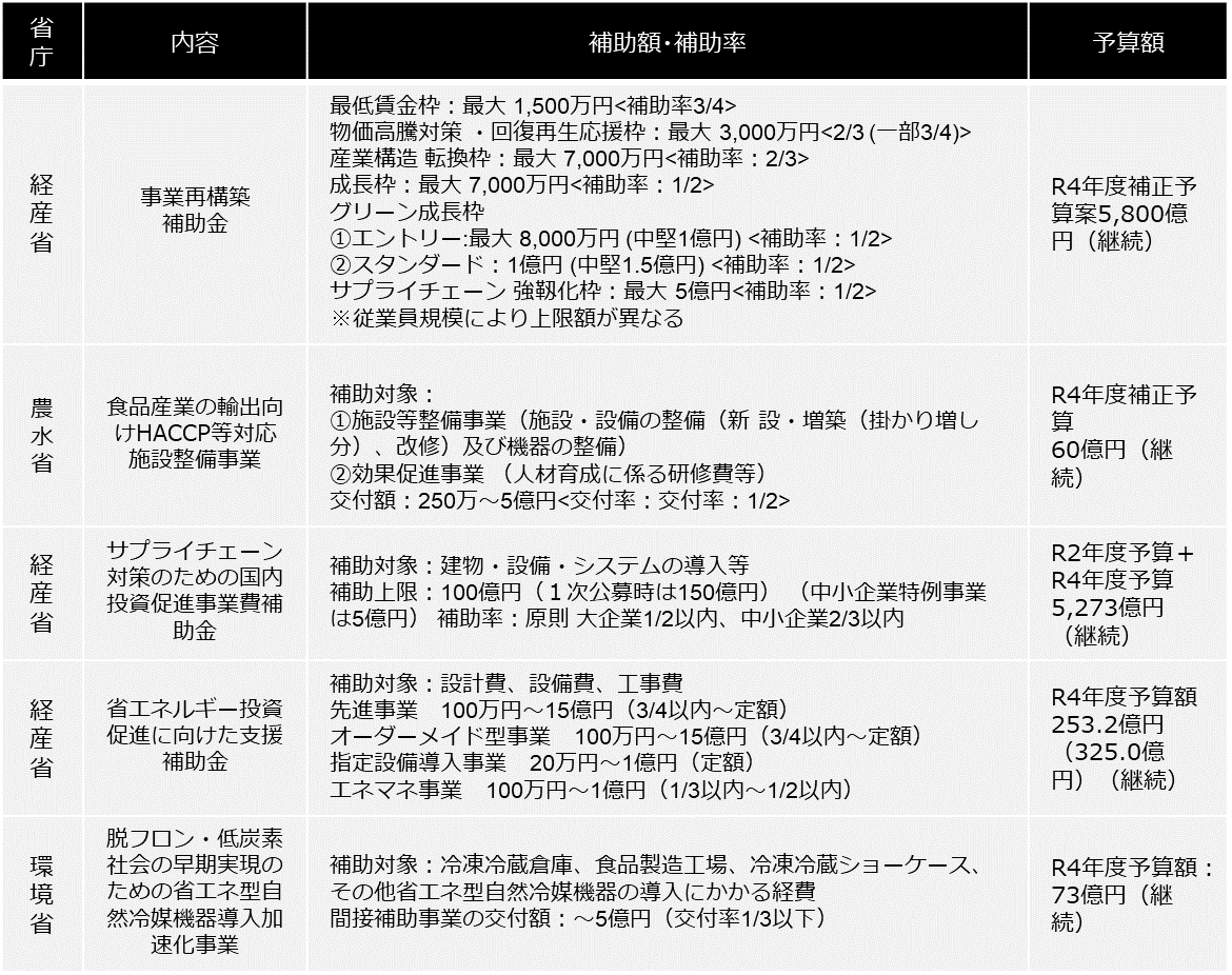 ⑥工場・倉庫関連の補助金一覧.png