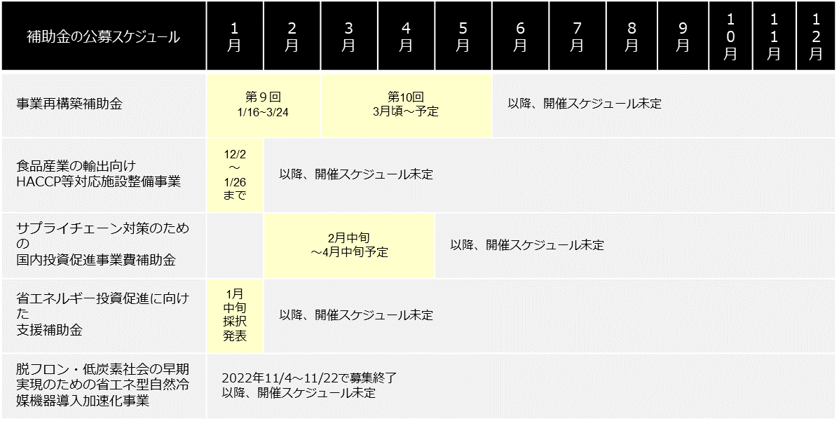 ⑦工場・倉庫関連の補助金スケジュール.png