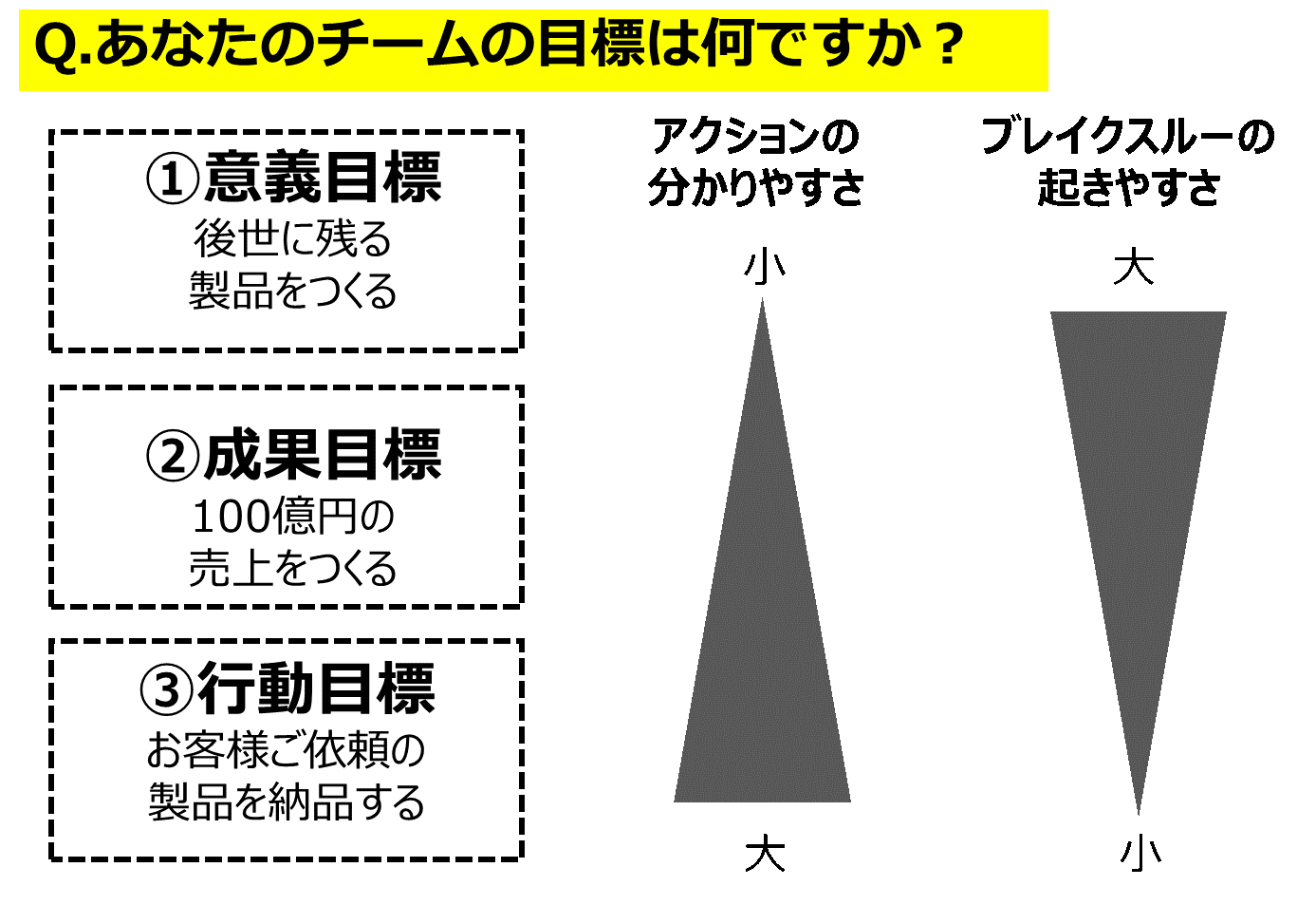 ⑧3つの目標設定イメージ.png