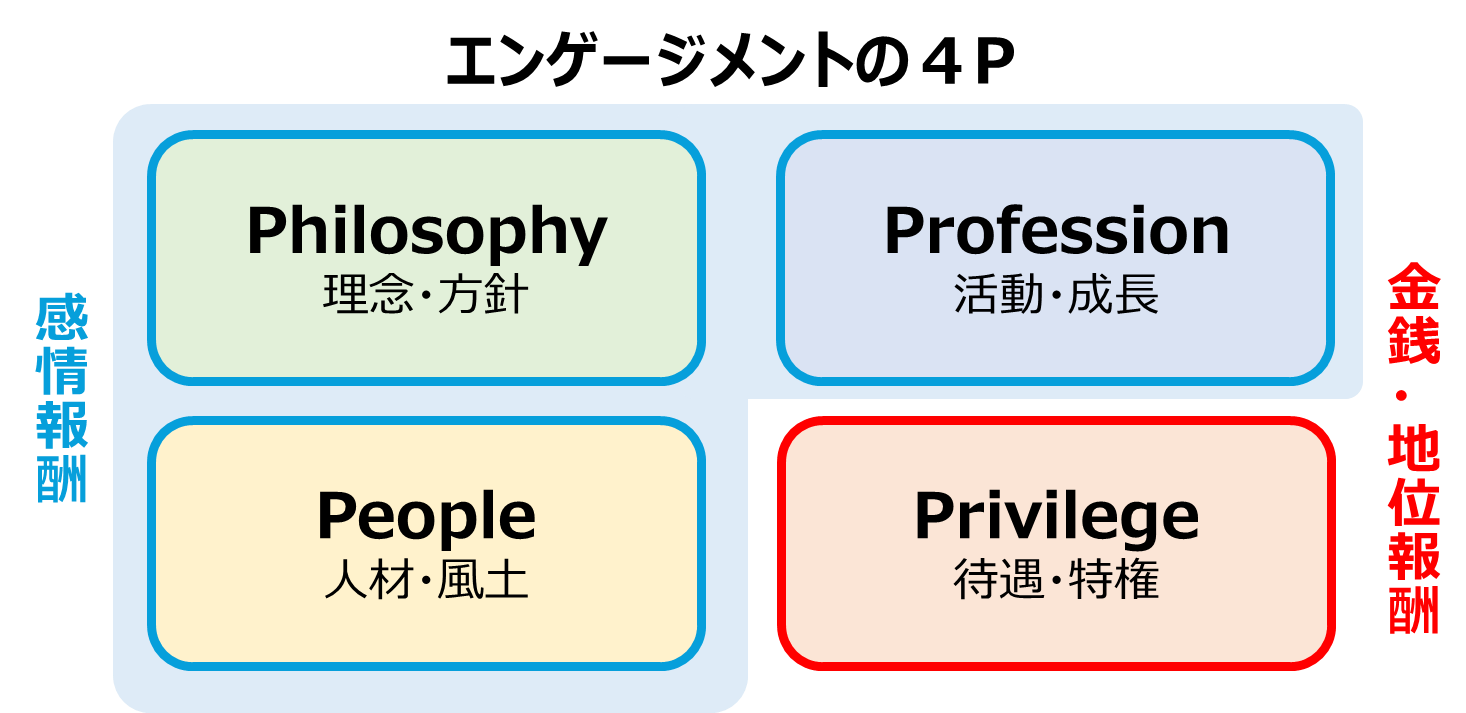 ⑩エンゲージメントの4Pイメージ.png