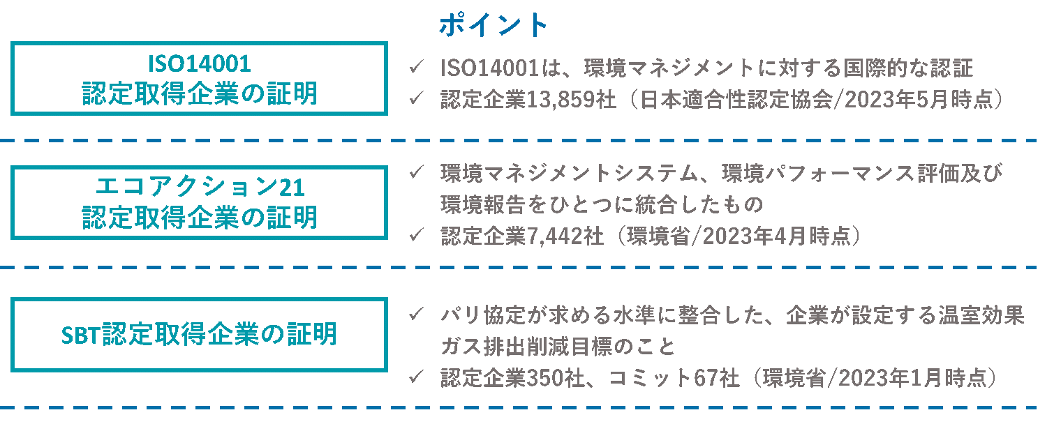 ⑪脱炭素経営におすすめの認証取得.png