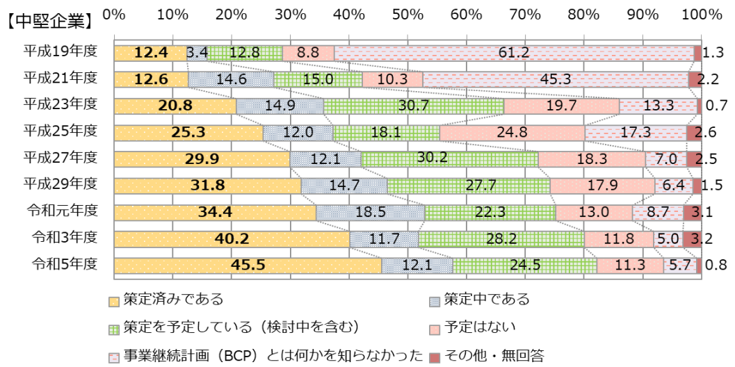 図3.中堅企業.png