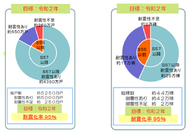 図5.住宅建物耐震化.png