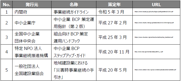 表.BCP対策関連の行政ガイドライン一覧.png