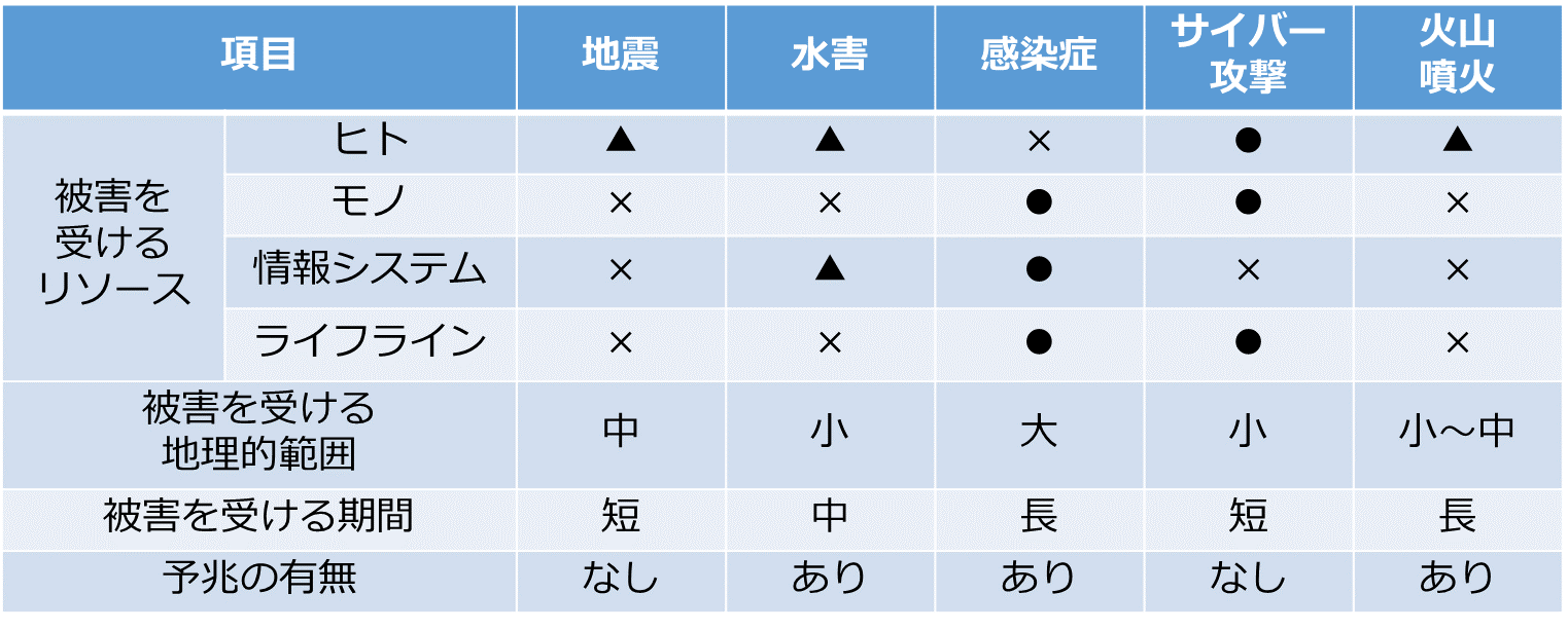 表2.BCP.png
