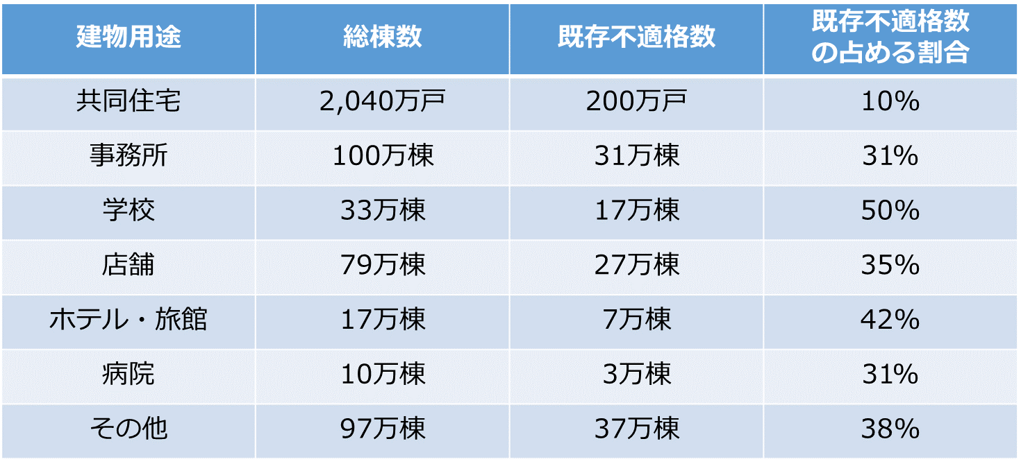 表6.建物用途.png