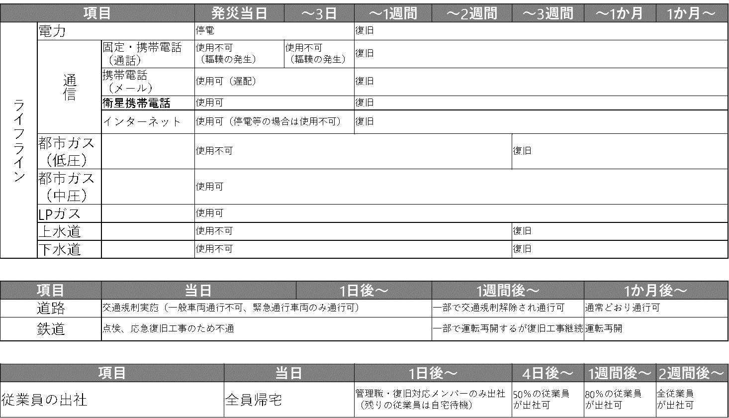 表7.地震発生時.png
