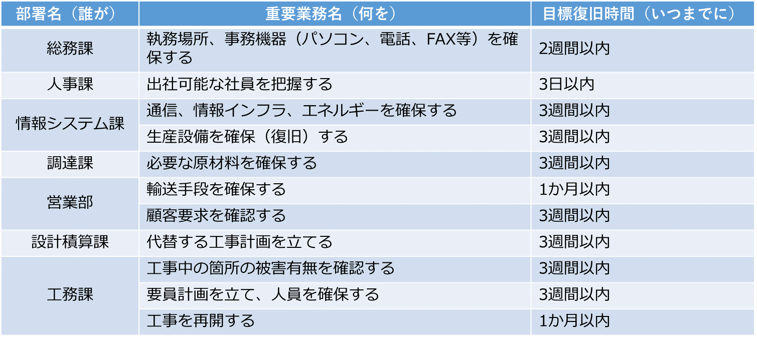 表8.目標復旧.png