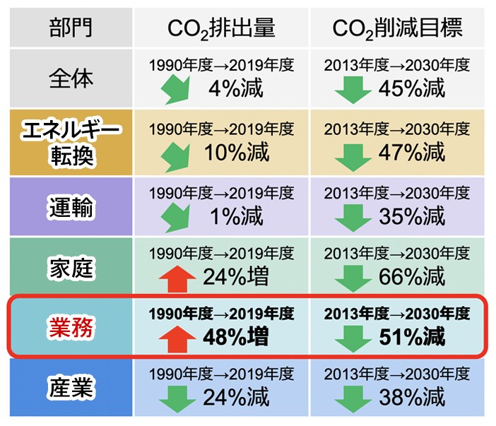 （出典）環境省HP地球温暖化対策計画.jpg