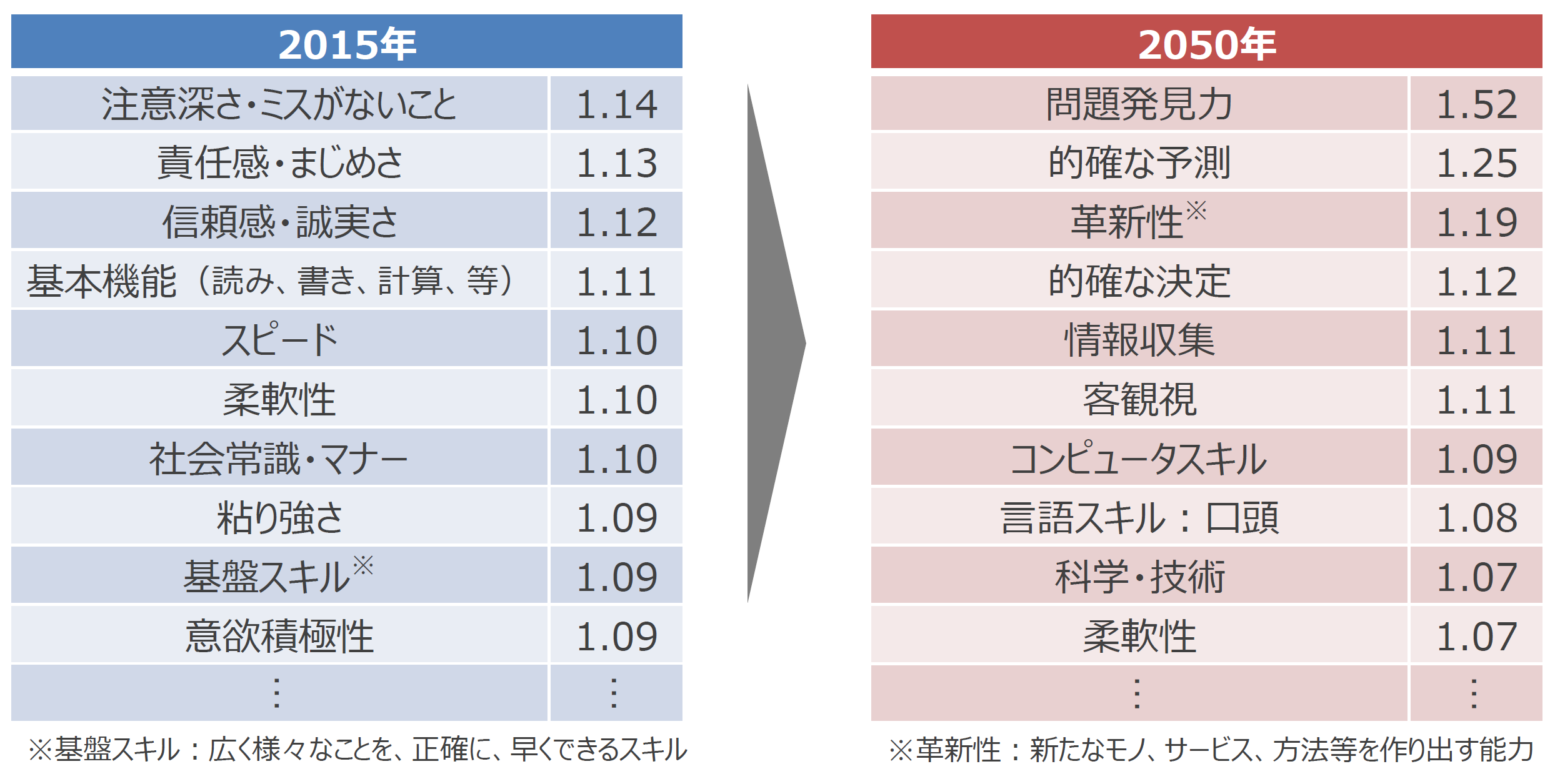 12-⑤能力に対する需要.png