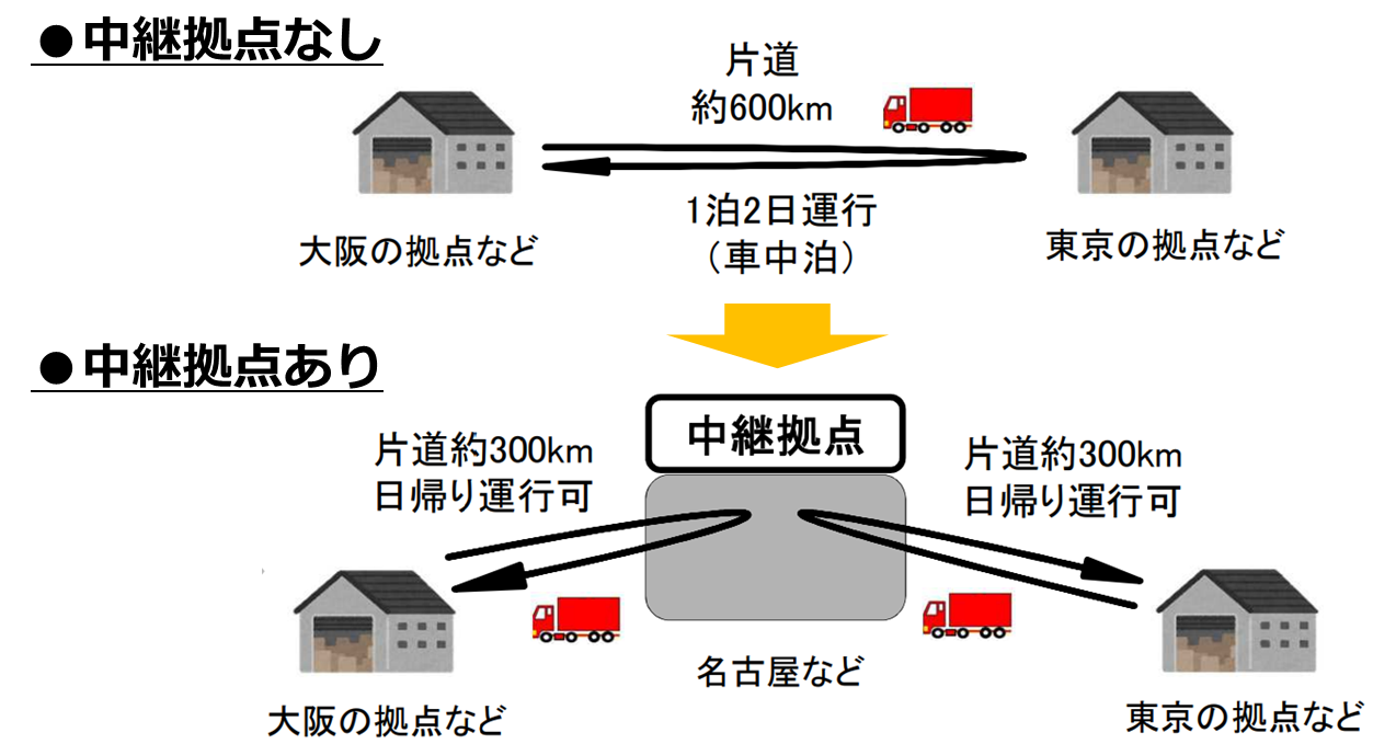 12-⑥中継拠点づくりのイメージ.png