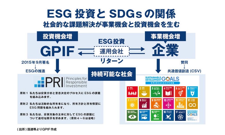 ESG投資とSDGsの関係.jpg