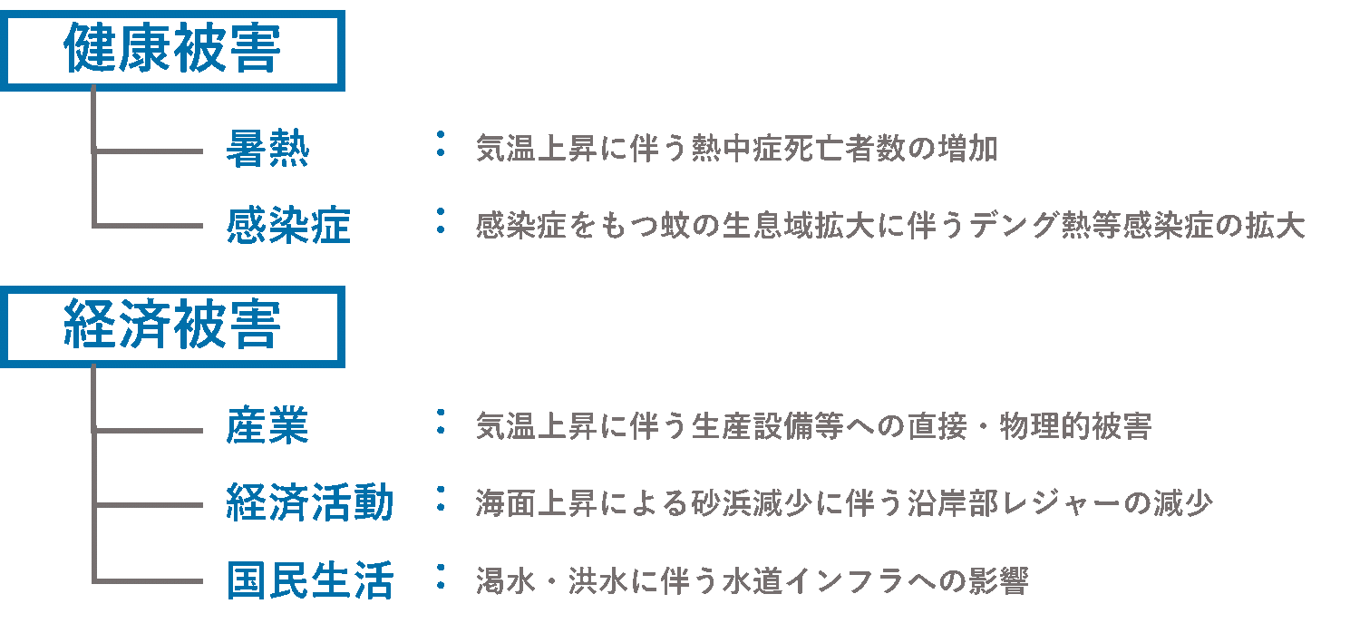 購入不可　テクノシステム　ご相談 工場・倉庫の脱炭素・GX経営に向けた認証と実践取組み │ 工場や