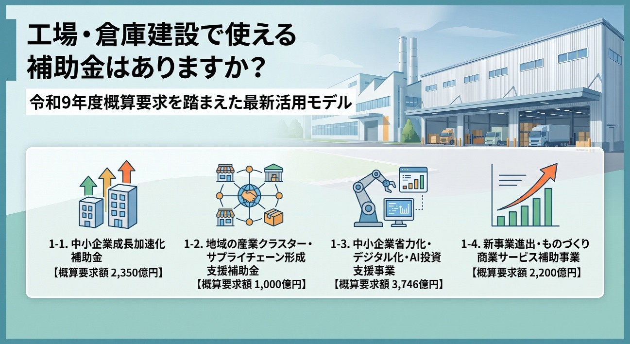 Q.工場・倉庫建設で使える補助金はありますか？